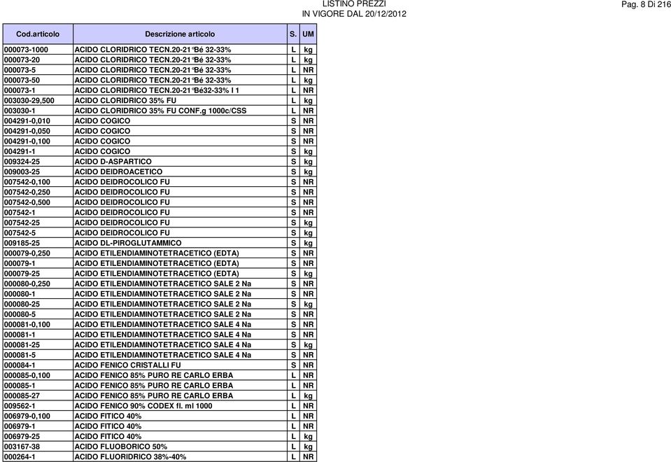 20-21 Bé32-33% l 1 L NR 003030-29,500 ACIDO CLORIDRICO 35% FU L kg 003030-1 ACIDO CLORIDRICO 35% FU CONF.