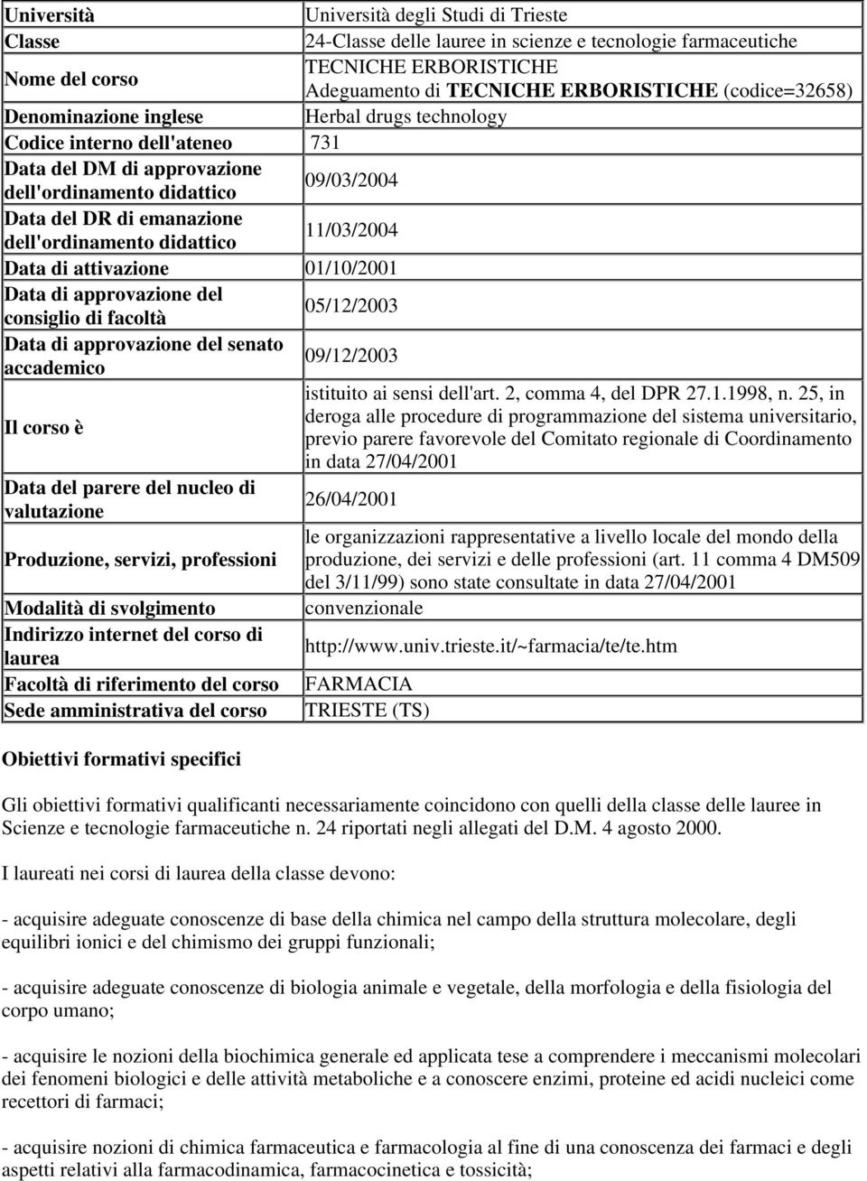 dell'ordinamento didattico 11/03/2004 Data di attivazione 01/10/2001 Data di approvazione del consiglio di facoltà 05/12/2003 Data di approvazione del senato accademico 09/12/2003 istituito ai sensi