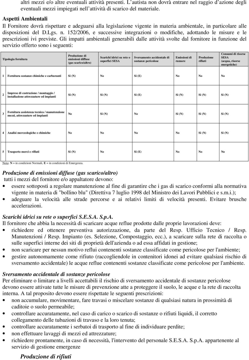 152/2006, e successive integrazioni o modifiche, adottando le misure e le prescrizioni ivi previste.