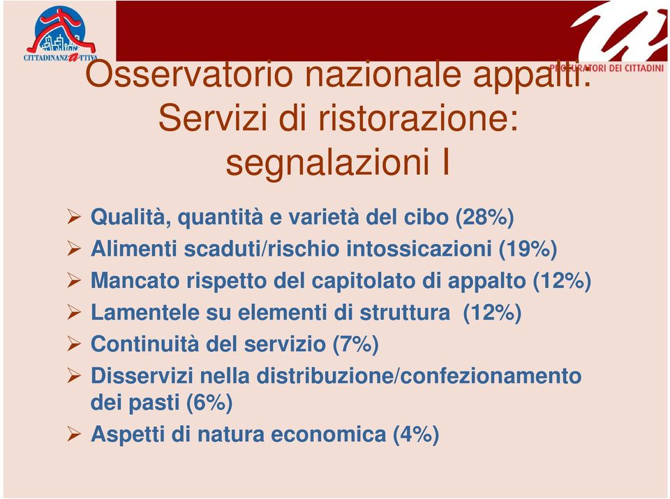 capitolato di appalto (12%) Lamentele su elementi di struttura (12%) Continuità del servizio