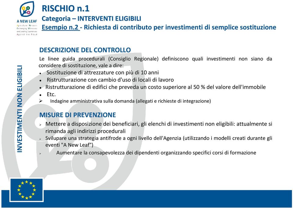 investimenti non siano da considere di sostituzione, vale a dire: Sostituzione di attrezzature con più di 10 anni Ristrutturazione con cambio d'uso di locali di lavoro Ristrutturazione di edifici che