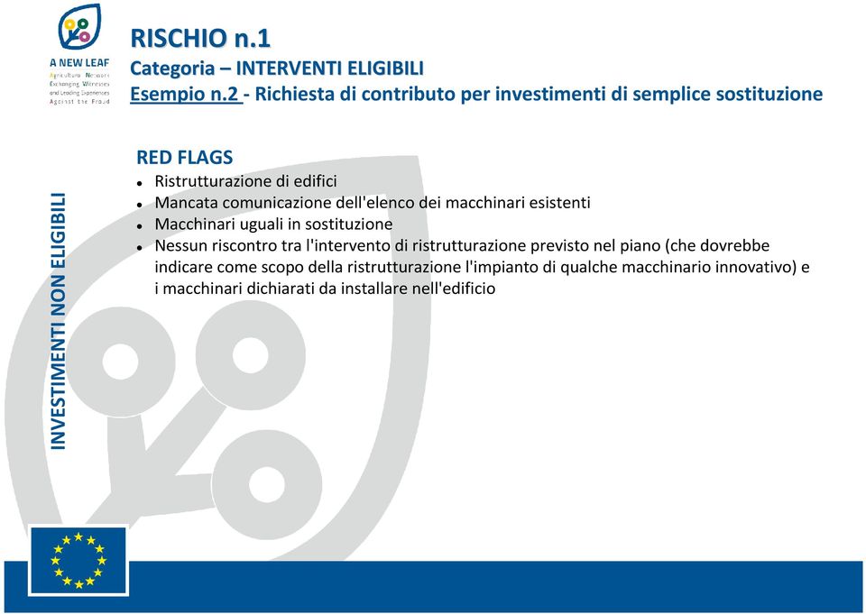 edifici Mancata comunicazione dell'elenco dei macchinari esistenti Macchinari uguali in sostituzione Nessun riscontro tra