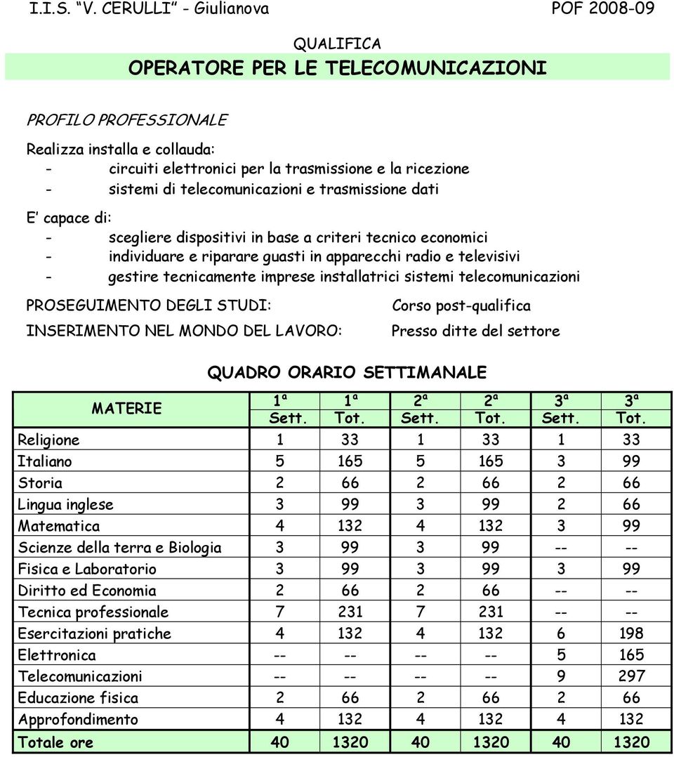 post-qualifica 1 a 1 a 2 a 2 a 3 a 3 a Sett. Tot.