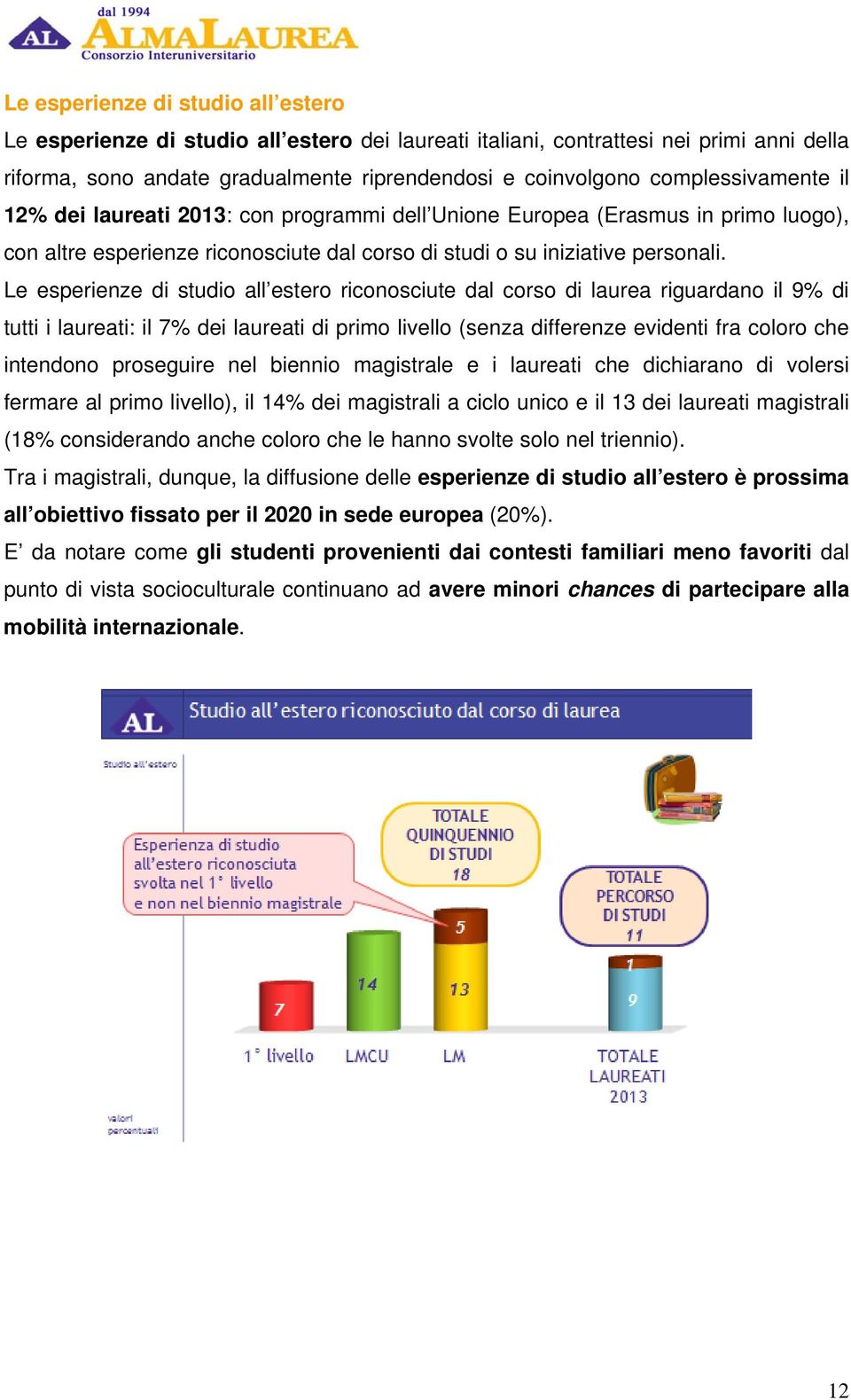 Le esperienze di studio all estero riconosciute dal corso di laurea riguardano il 9% di tutti i laureati: il 7% dei laureati di primo livello (senza differenze evidenti fra coloro che intendono