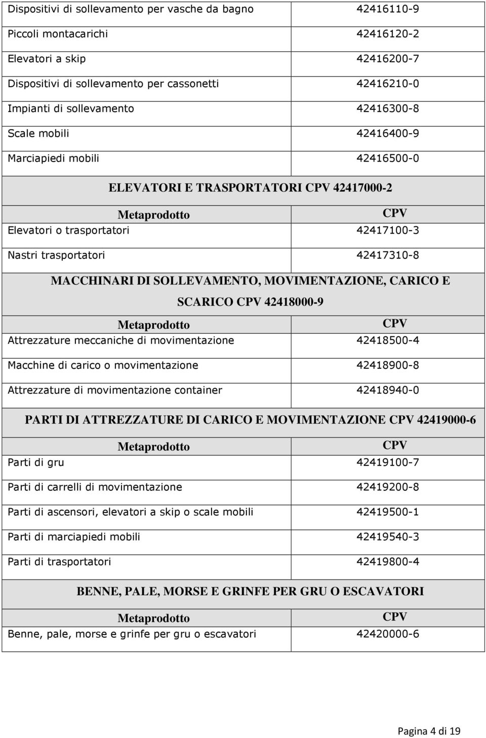 MACCHINARI DI SOLLEVAMENTO, MOVIMENTAZIONE, CARICO E SCARICO CPV 42418000-9 Metaprodotto CPV Attrezzature meccaniche di movimentazione 42418500-4 Macchine di carico o movimentazione 42418900-8