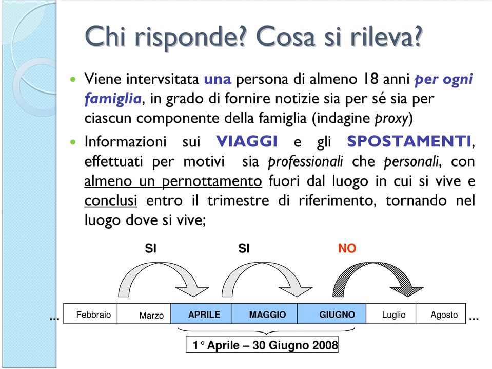 componente della famiglia (indagine proxy) Informazioni sui VIAGGI e gli SPOSTAMENTI, effettuati per motivi sia professionali che