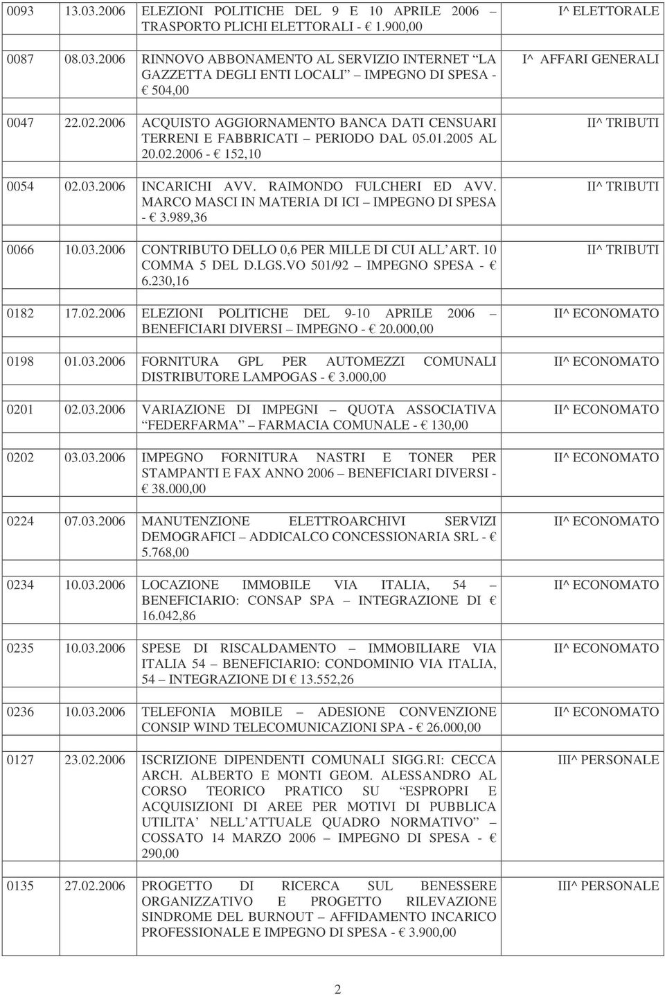 MARCO MASCI IN MATERIA DI ICI IMPEGNO DI SPESA - 3.989,36 0066 10.03.2006 CONTRIBUTO DELLO 0,6 PER MILLE DI CUI ALL ART. 10 COMMA 5 DEL D.LGS.VO 501/92 IMPEGNO SPESA - 6.230,16 0182 17.02.