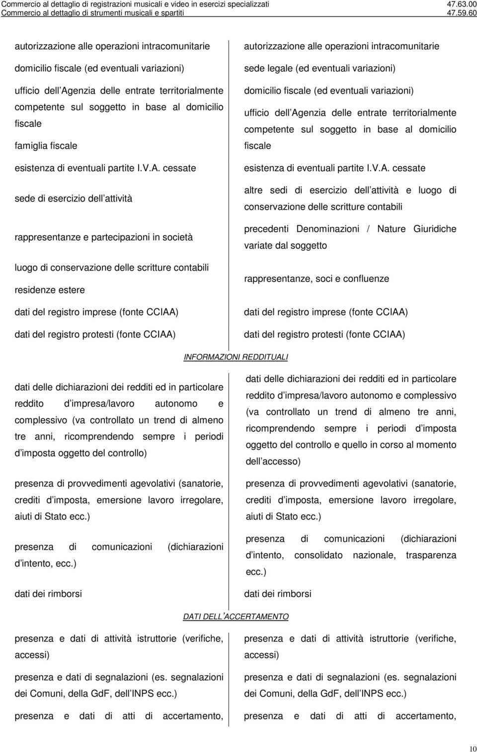 cessate sede di esercizio dell attività rappresentanze e partecipazioni in società luogo di conservazione delle scritture contabili residenze estere dati del registro imprese (fonte CCIAA) dati del