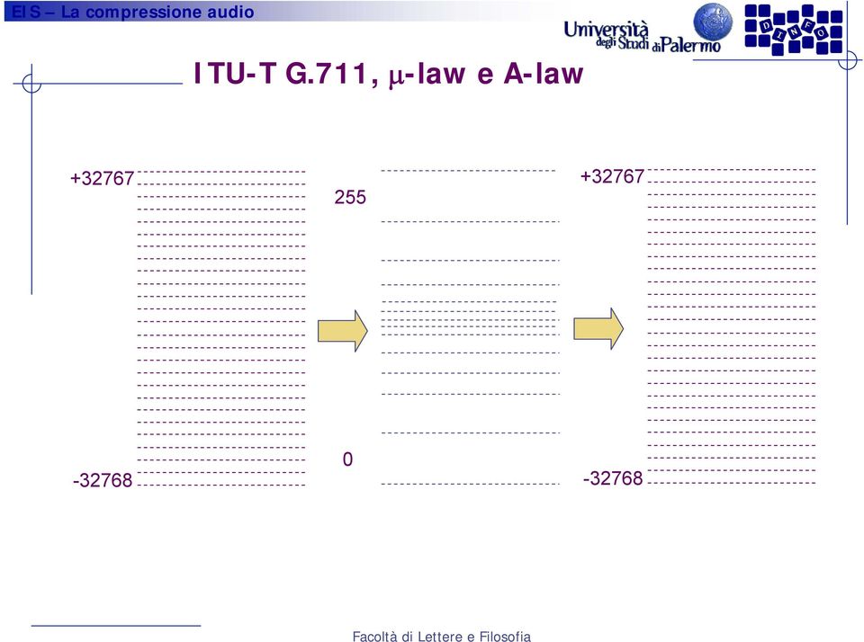 A-law +32767