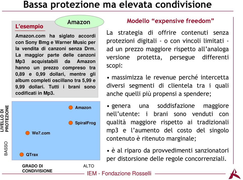 Tutti i brani sono codificati in Mp3.