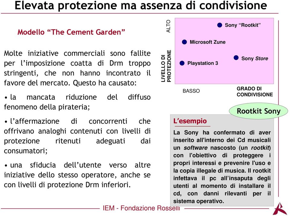 Questo ha causato: la mancata riduzione del diffuso fenomeno della pirateria; l affermazione di concorrenti che offrivano analoghi contenuti con livelli di protezione ritenuti adeguati dai