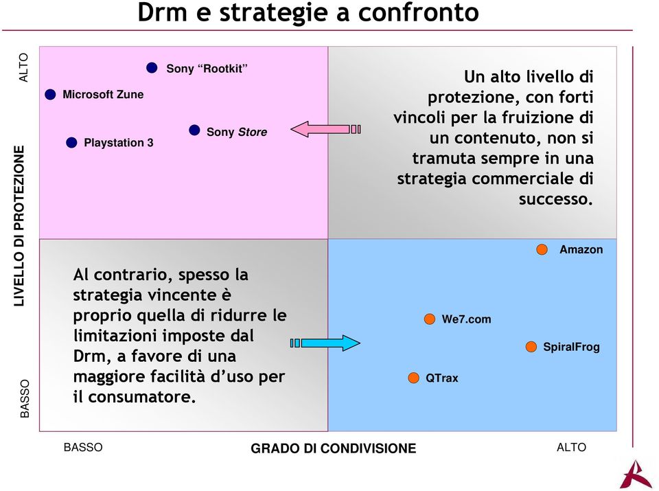 maggiore facilità d uso per il consumatore.