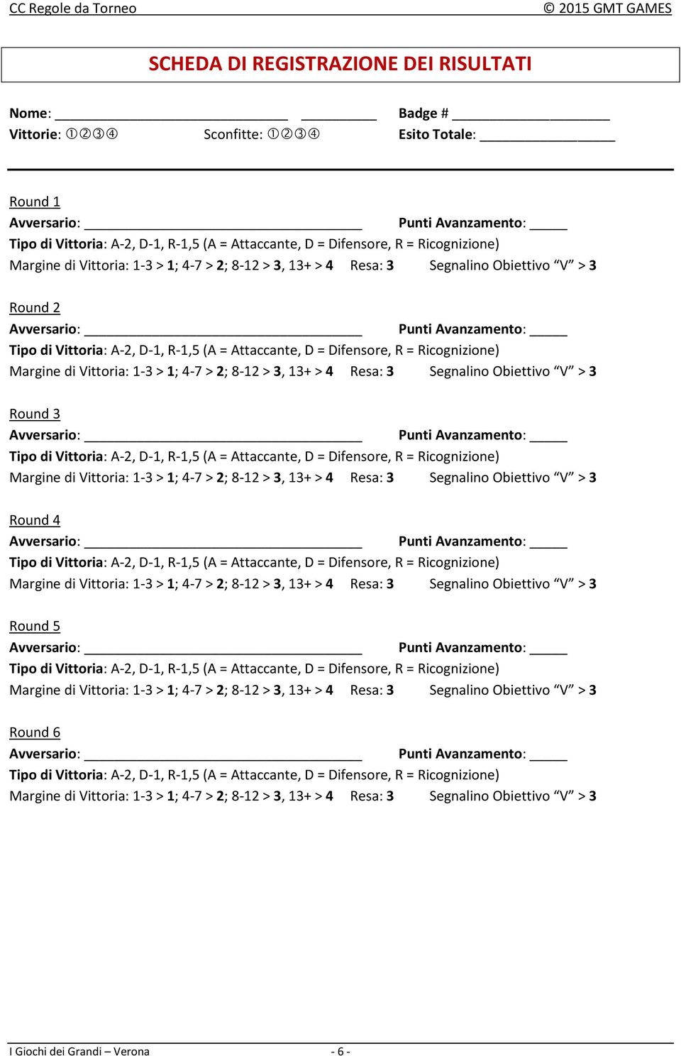 Difensore, R = Ricognizione) Margine di Vittoria: 1-3 > 1; 4-7 > 2; 8-12 > 3, 13+ > 4 Resa: 3 Segnalino Obiettivo V > 3 Round 3 Avversario: Punti Avanzamento: Tipo di Vittoria: A-2, D-1, R-1,5 (A =