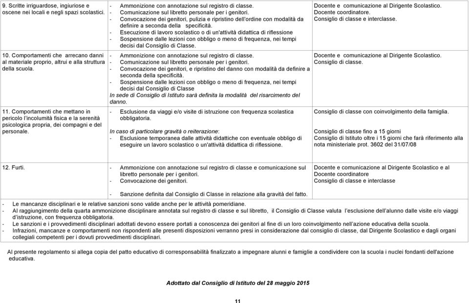 Comunicazione sul Convocazione dei genitori, pulizia e ripristino dell ordine con modalità da definire a seconda della specificità.