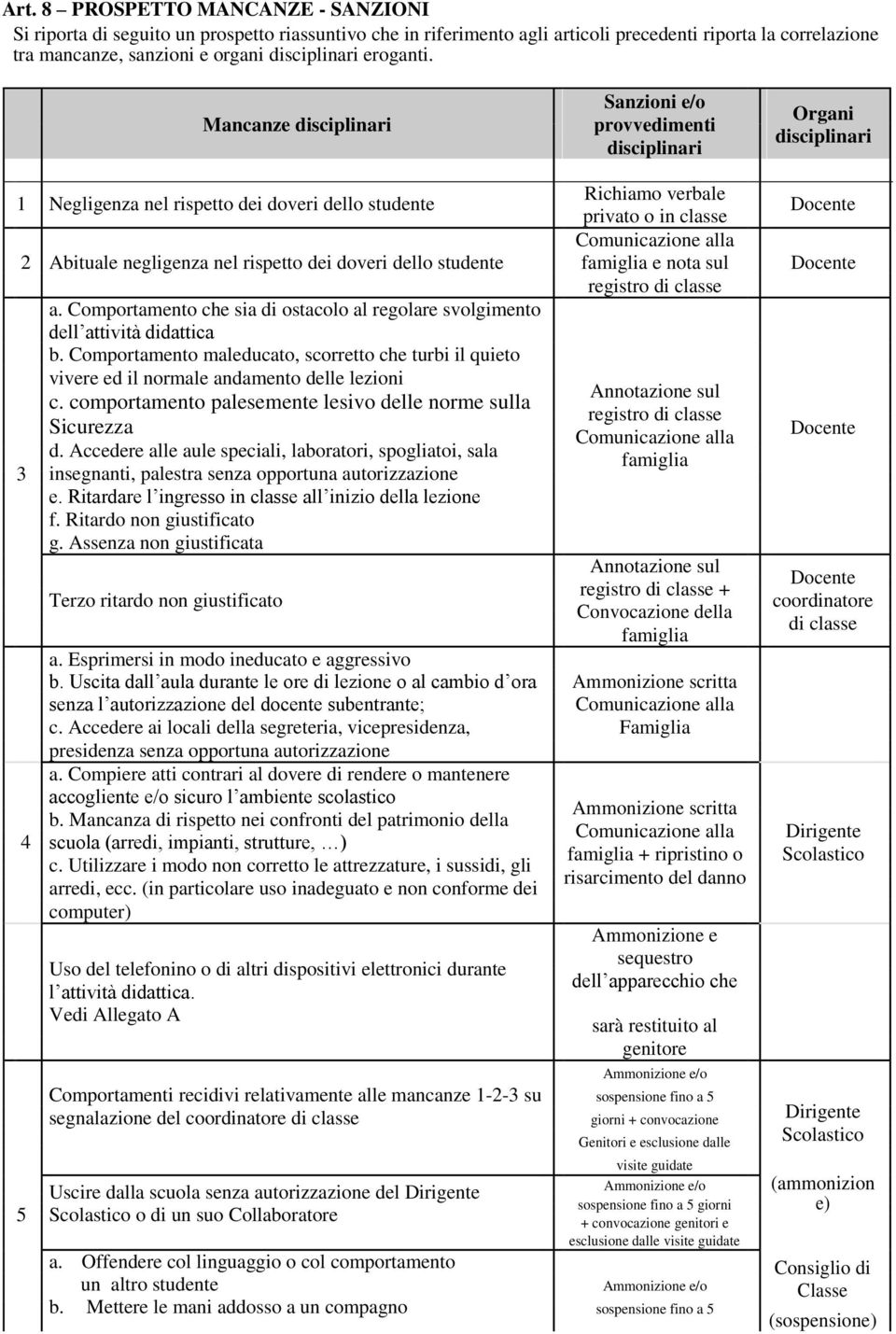 Mancanze disciplinari Sanzioni e/o provvedimenti disciplinari Organi disciplinari Richiamo verbale 1 Negligenza nel rispetto dei doveri dello studente privato o in classe Docente Comunicazione alla 2