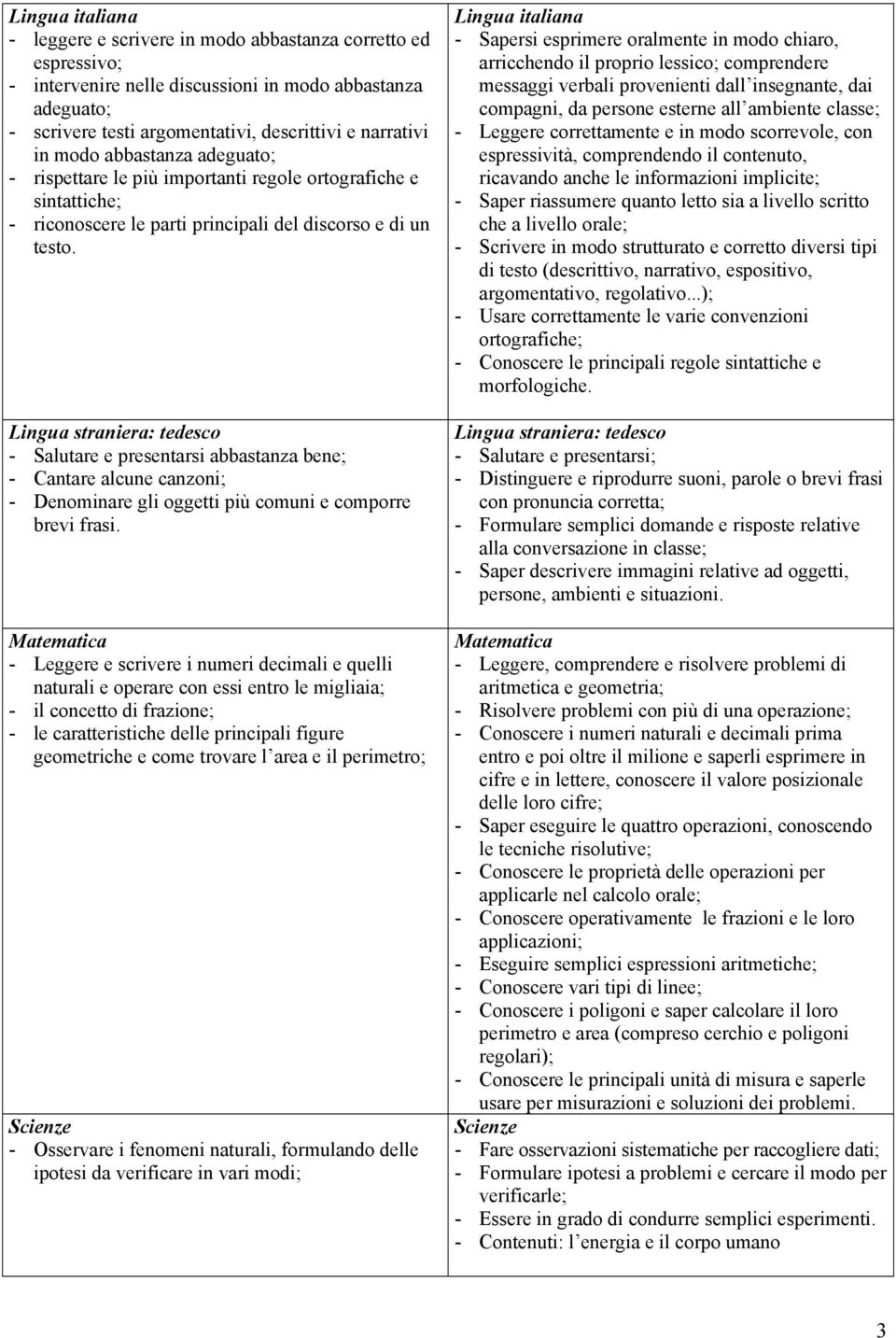 Lingua straniera: tedesco - Salutare e presentarsi abbastanza bene; - Cantare alcune canzoni; - Denominare gli oggetti più comuni e comporre brevi frasi.