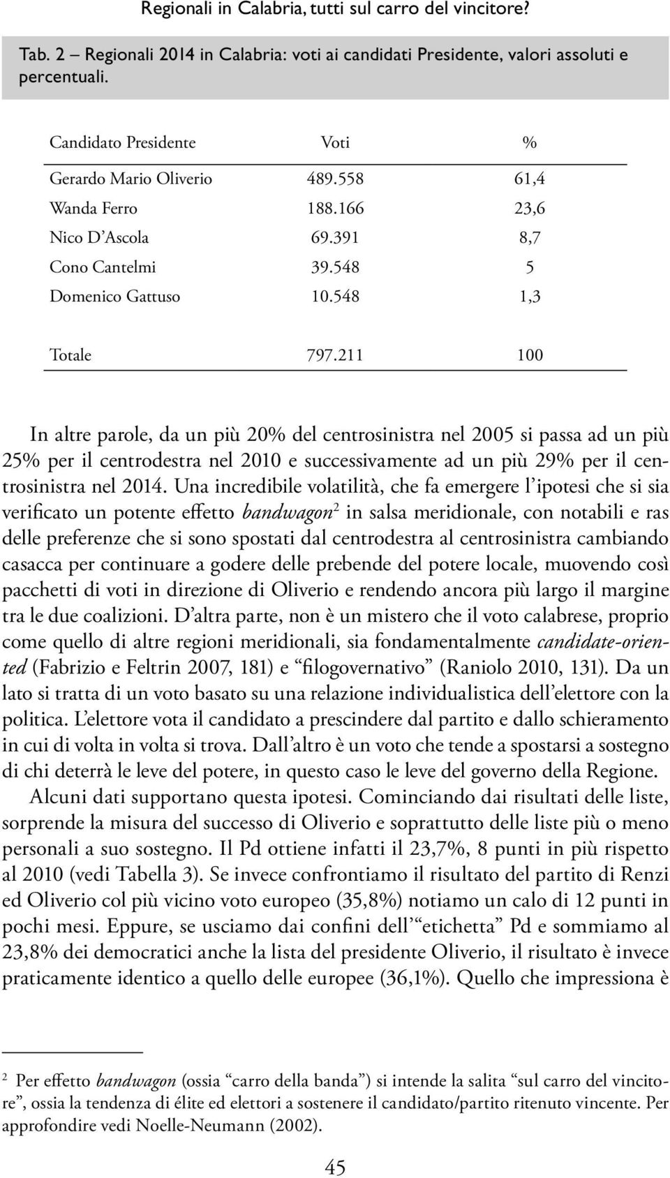 211 100 In altre parole, da un più 20% del centrosinistra nel 2005 si passa ad un più 25% per il centrodestra nel 2010 e successivamente ad un più 29% per il centrosinistra nel 2014.