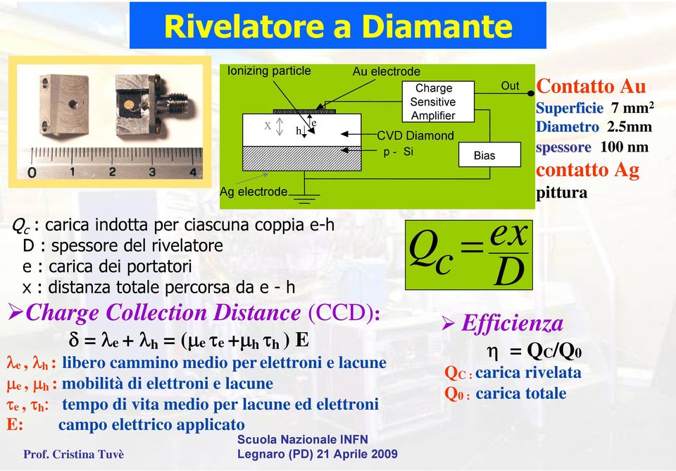 percorsa da e - h Charge Collection Distance (CCD): δ = λe + λ h = (μe τe +μ h τ h ) E λe, λ h : libero cammino medio per elettroni e lacune μe, μ h : mobilità di