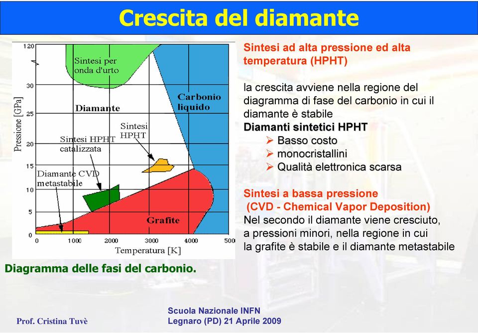 diagramma di fase del carbonio in cui il diamante è stabile Diamanti sintetici HPHT Basso costo monocristallini