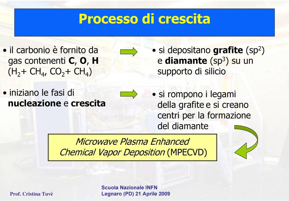 iniziano le fasi di nucleazione e crescita si rompono i legami della grafite e si creano