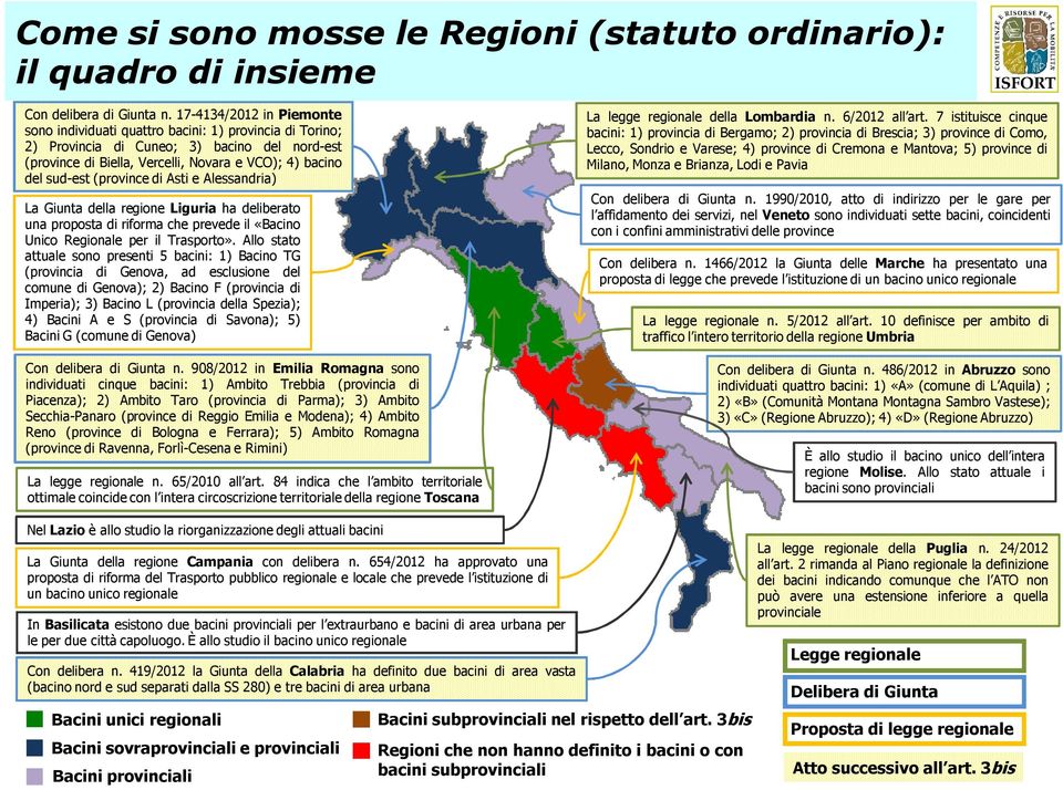 (province di Asti e Alessandria) La Giunta della regione Liguria ha deliberato una proposta di riforma che prevede il «Bacino Unico Regionale per il Trasporto».