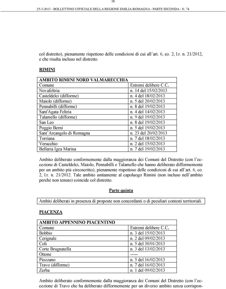 4 del 14/02/2013 Talamello (difforme) n. 9 del 19/02/2013 san Leo n. 8 del 19/02/2013 Poggio Berni n. 5 del 19/02/2013 Sant Arcangelo di Romagna n. 23 del 20/02/2013 Torriana n.