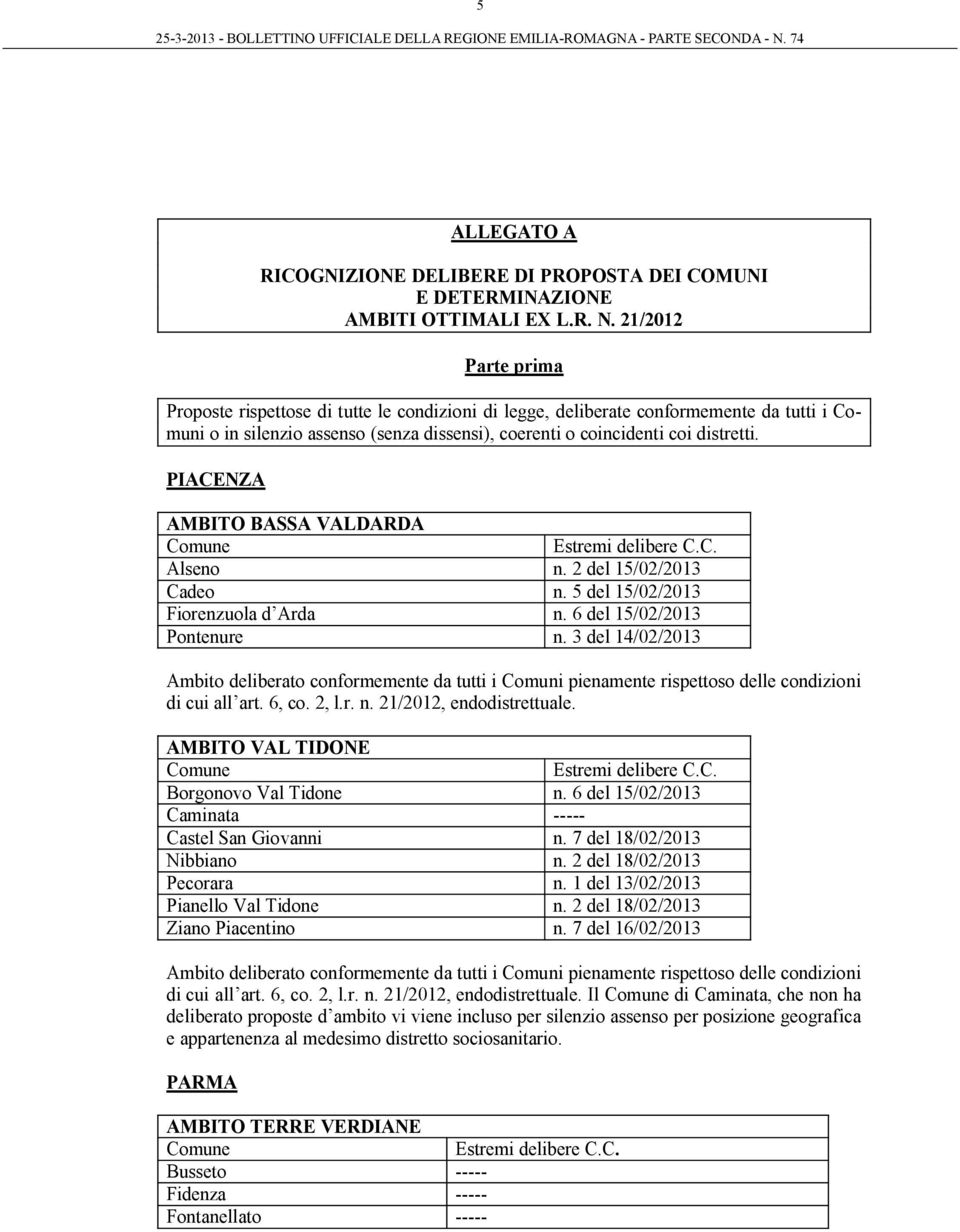 PIACENZA AMBITO BASSA VALDARDA Alseno n. 2 del 15/02/2013 Cadeo n. 5 del 15/02/2013 Fiorenzuola d Arda n. 6 del 15/02/2013 Pontenure n.