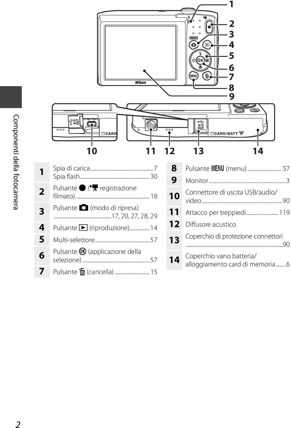 .. 57 Pulsante k (applicazione della 6 selezione)... 57 7 Pulsante l (cancella)... 15 8 Pulsante d (menu)... 57 9 Monitor.