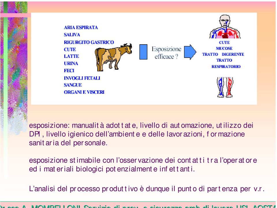 esposizione stimabile con l osservazione dei contatti tra l operatore ed i materiali