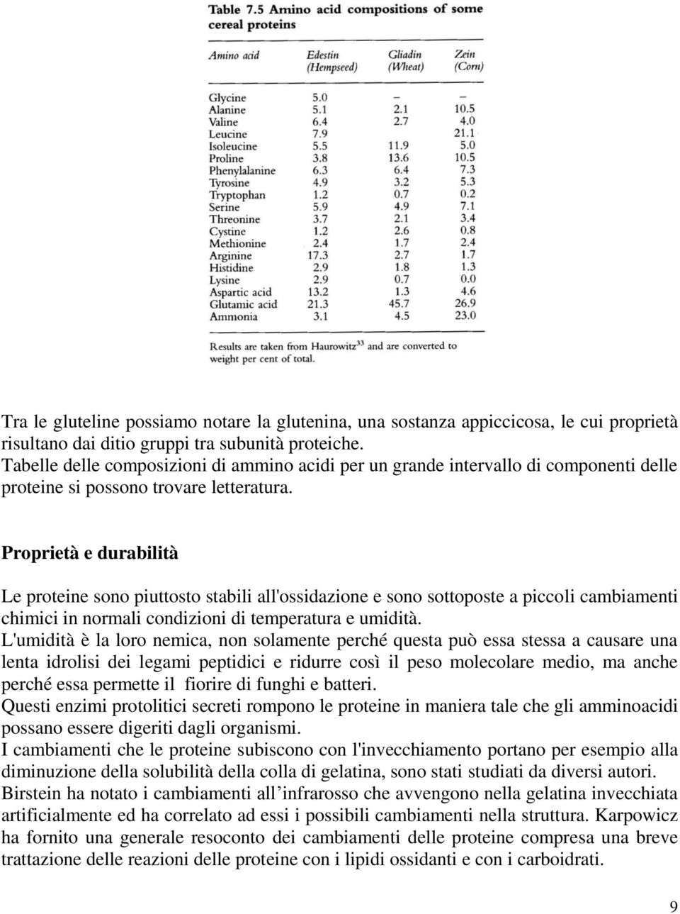 Proprietà e durabilità Le proteine sono piuttosto stabili all'ossidazione e sono sottoposte a piccoli cambiamenti chimici in normali condizioni di temperatura e umidità.