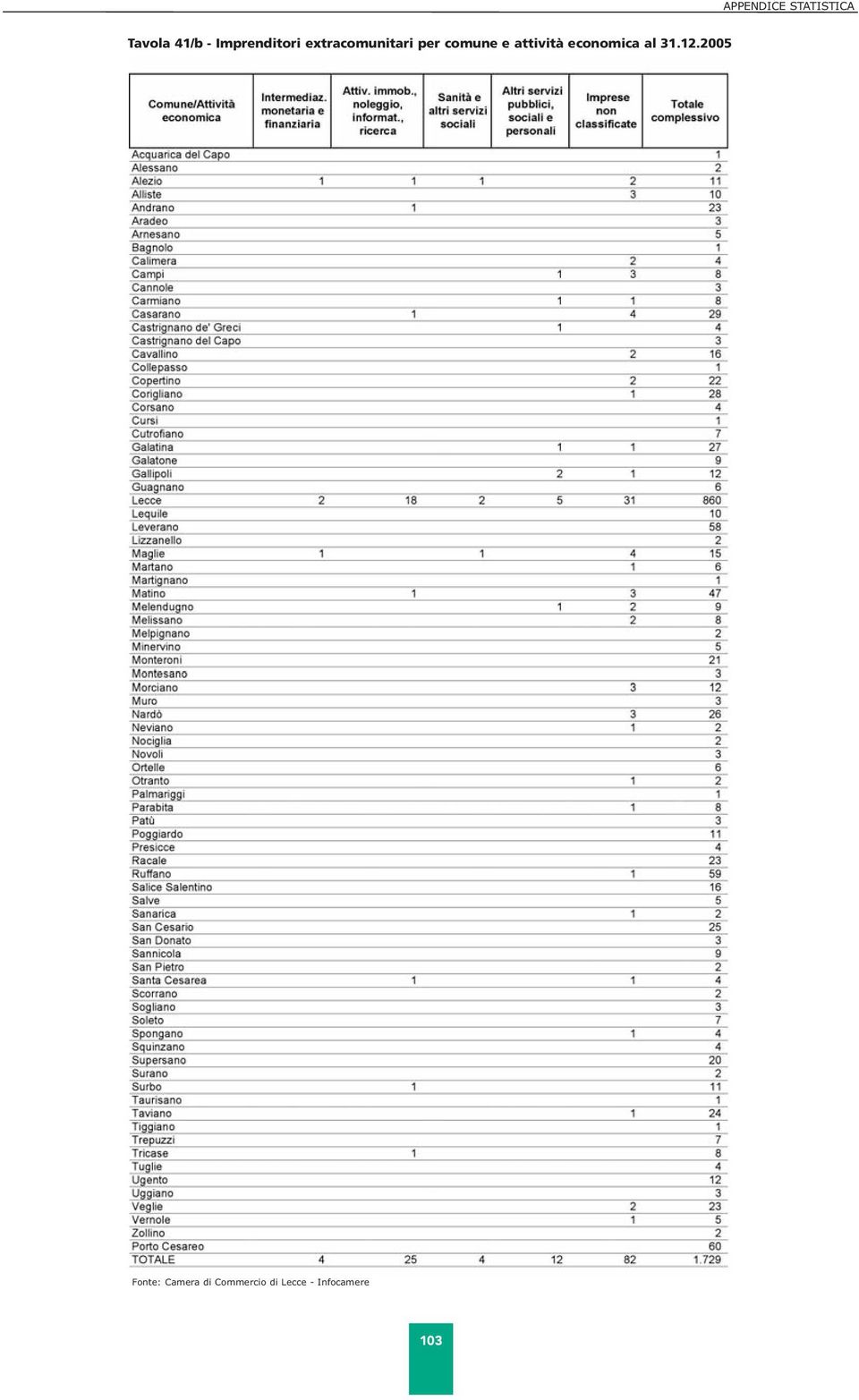 extracomunitari per comune e