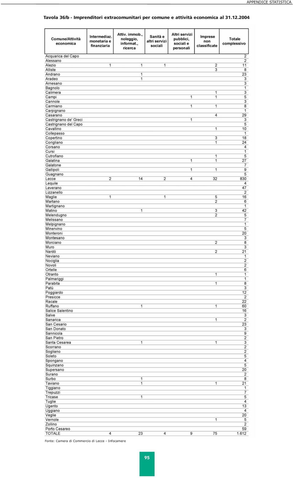 extracomunitari per comune