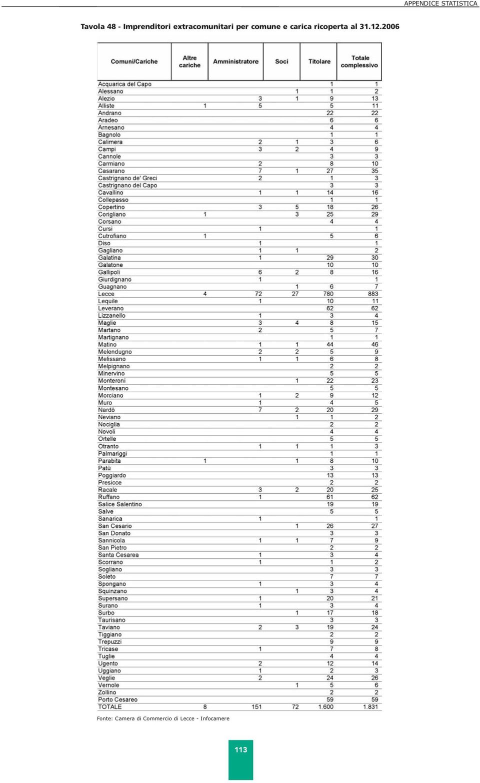 extracomunitari per comune