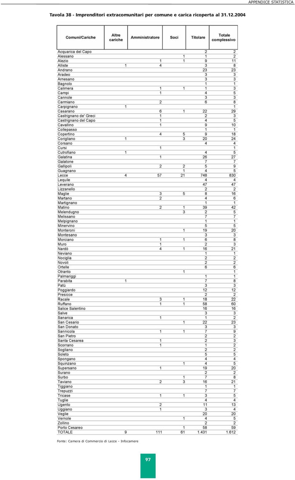 extracomunitari per comune