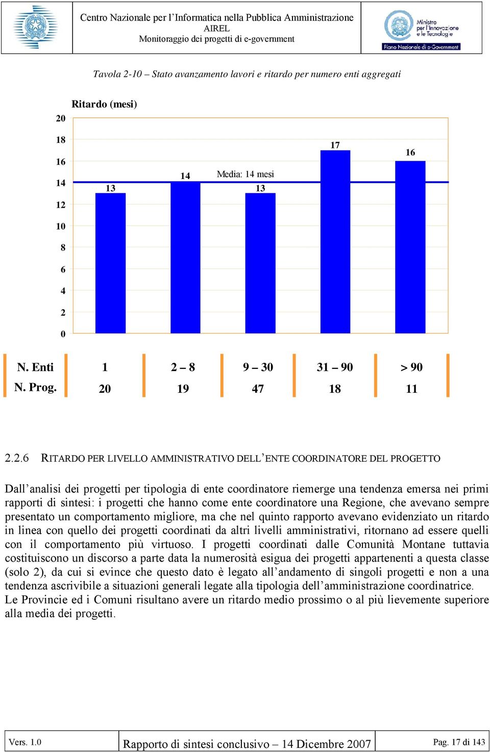 rapporti di sintesi: i progetti che hanno come ente coordinatore una Regione, che avevano sempre presentato un comportamento migliore, ma che nel quinto rapporto avevano evidenziato un ritardo in