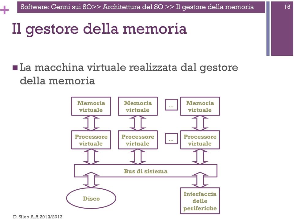 memoria Memoria virtuale Memoria virtuale.