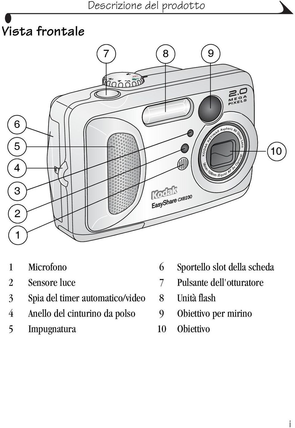 dell'otturatore 3 Spia del timer automatico/video 8 Unità flash 4