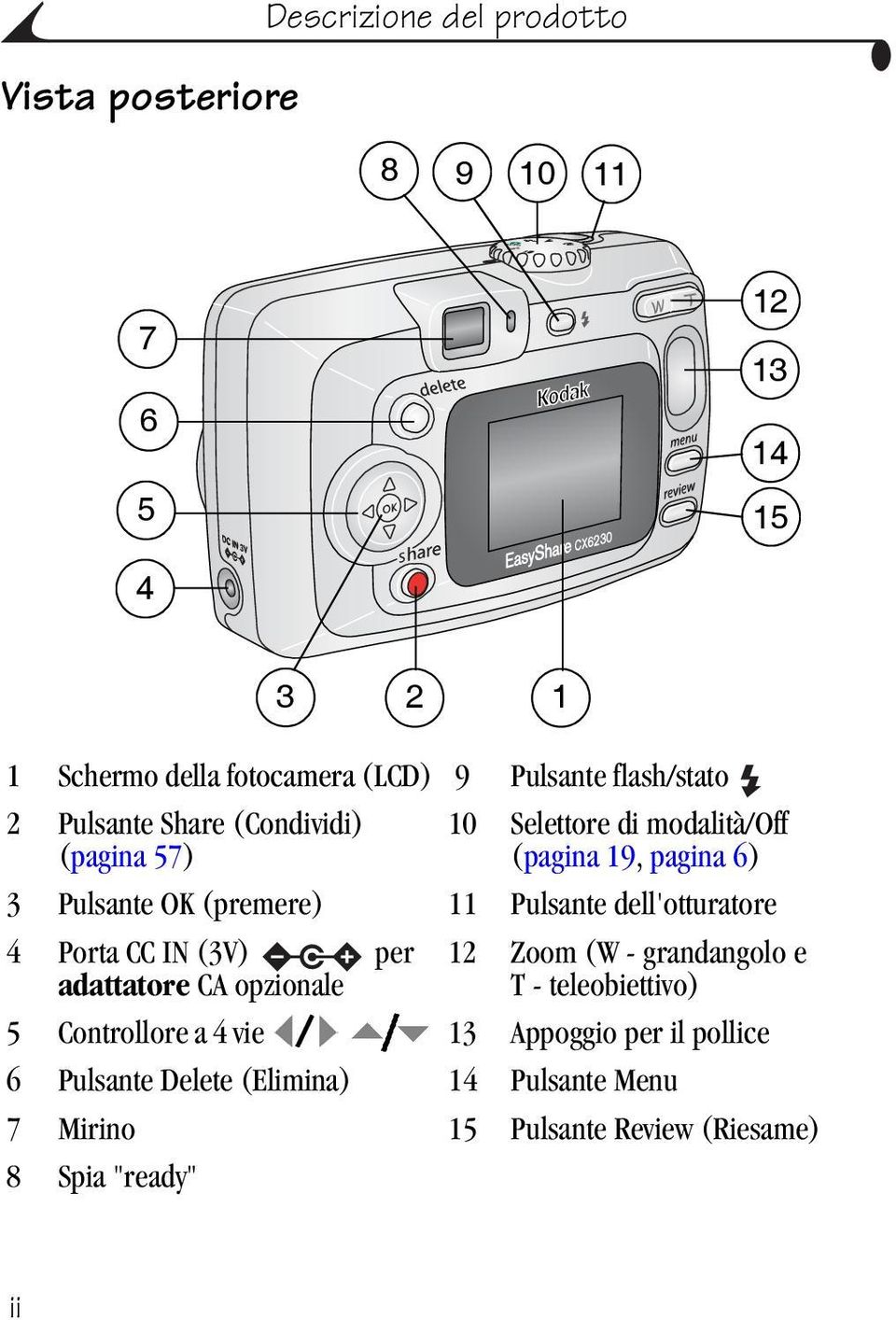 11 Pulsante dell'otturatore 4 Porta CC IN (3V) per adattatore CA opzionale 12 Zoom (W - grandangolo e T - teleobiettivo) 5
