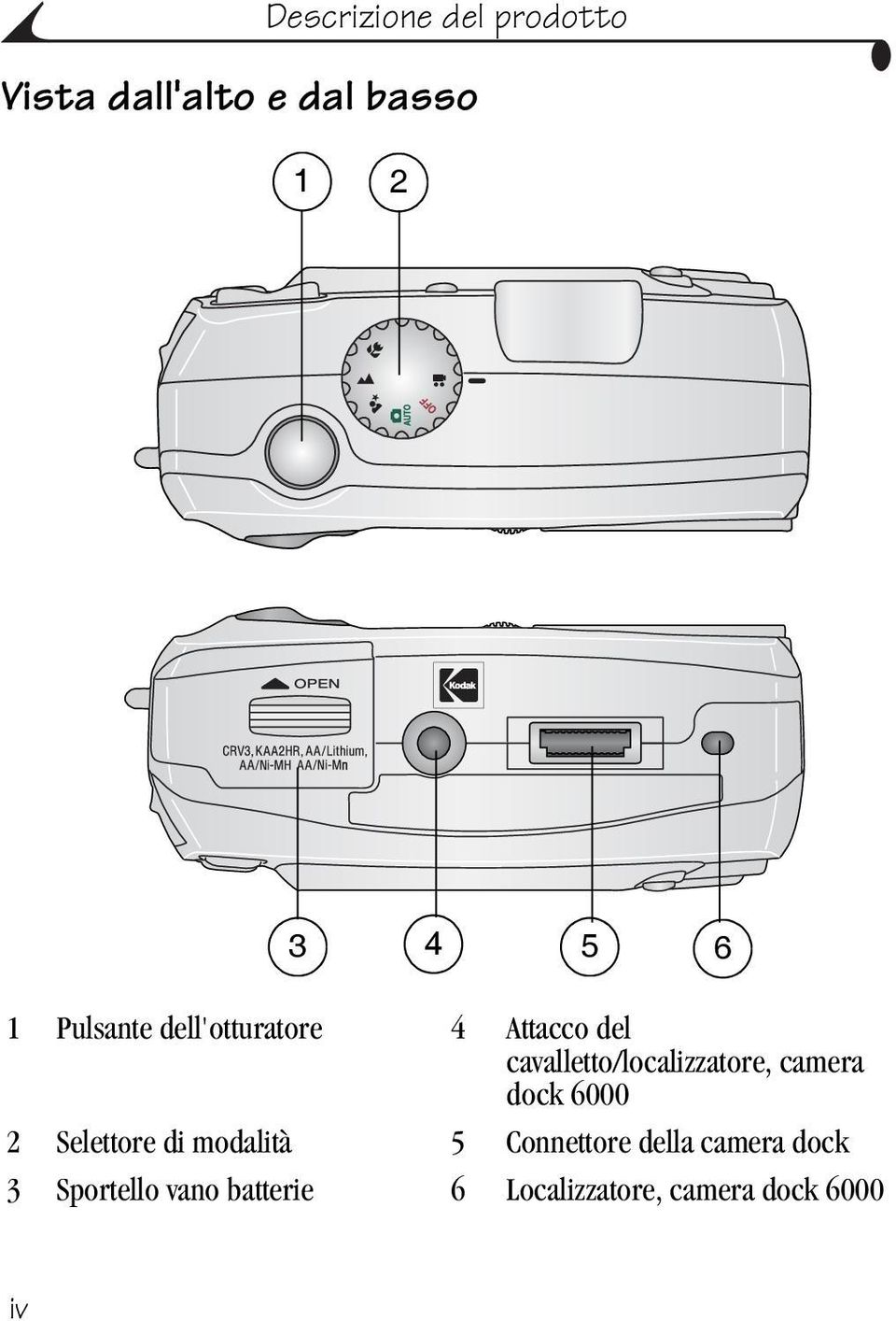 camera dock 6000 2 Selettore di modalità 5 Connettore della camera