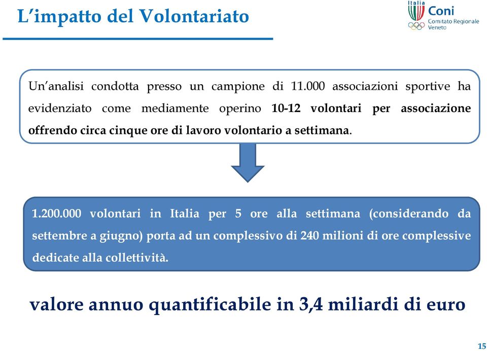 cinque ore di lavoro volontario a settimana. 1.200.