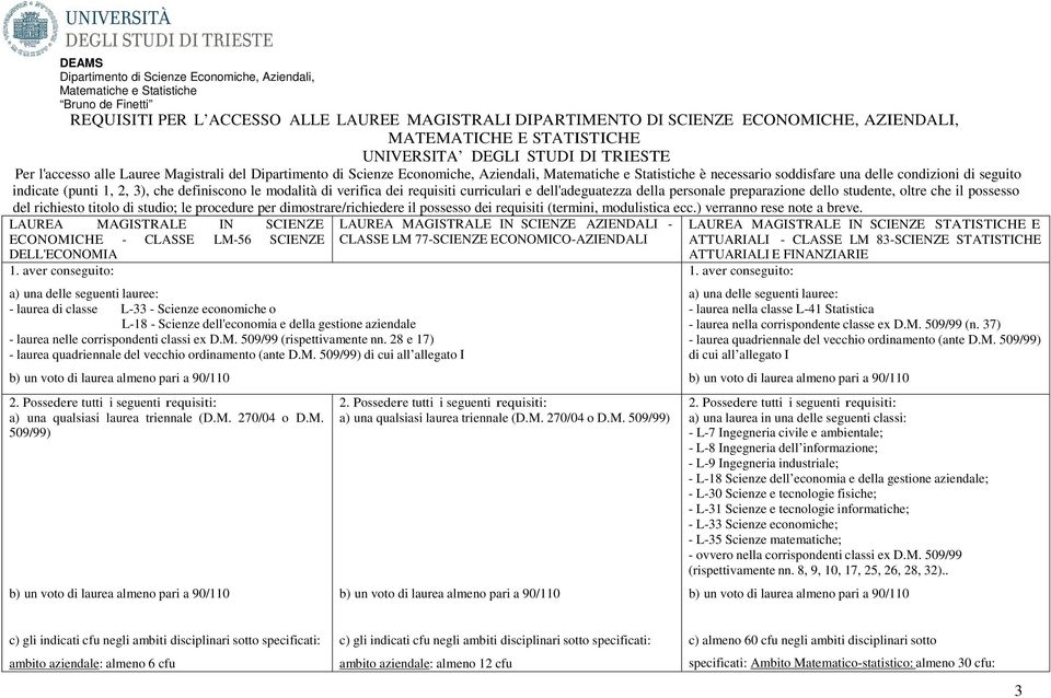 una delle condizioni di seguito indicate (punti 1, 2, 3), che definiscono le modalità di verifica dei requisiti curriculari e dell'adeguatezza della personale preparazione dello studente, oltre che