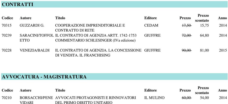 1742-1753 GIUFFRE 72,00 64,80 2014 ETTO COMMENTARIO SCHLESINGER (IVa edizione) 70228 VENEZIA/BALDI IL CONTRATTO DI AGENZIA.