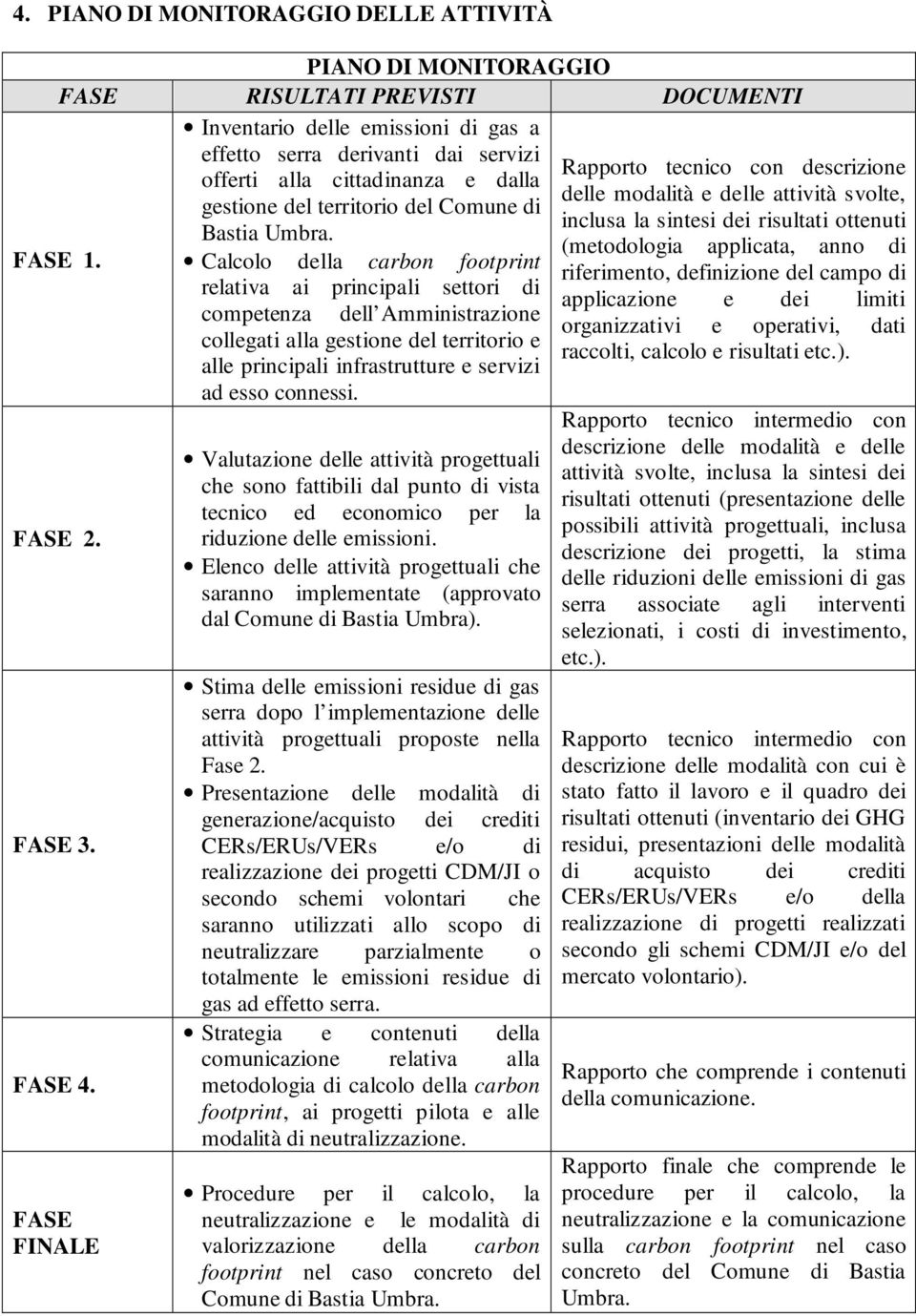 FASE FINALE competenza dell Amministrazione collegati alla gestione del territorio e alle principali infrastrutture e servizi ad esso connessi.