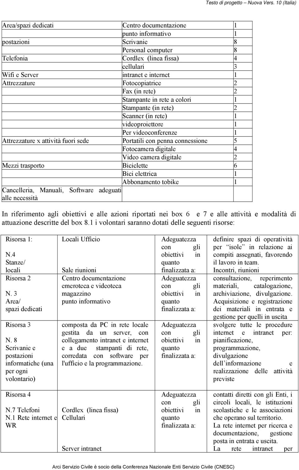 Portatili con penna connessione 5 Fotocamera digitale 4 Video camera digitale 2 Mezzi trasporto Biciclette 6 Bici elettrica 1 Abbonamento tobike 1 Cancelleria, Manuali, Software adeguati alle