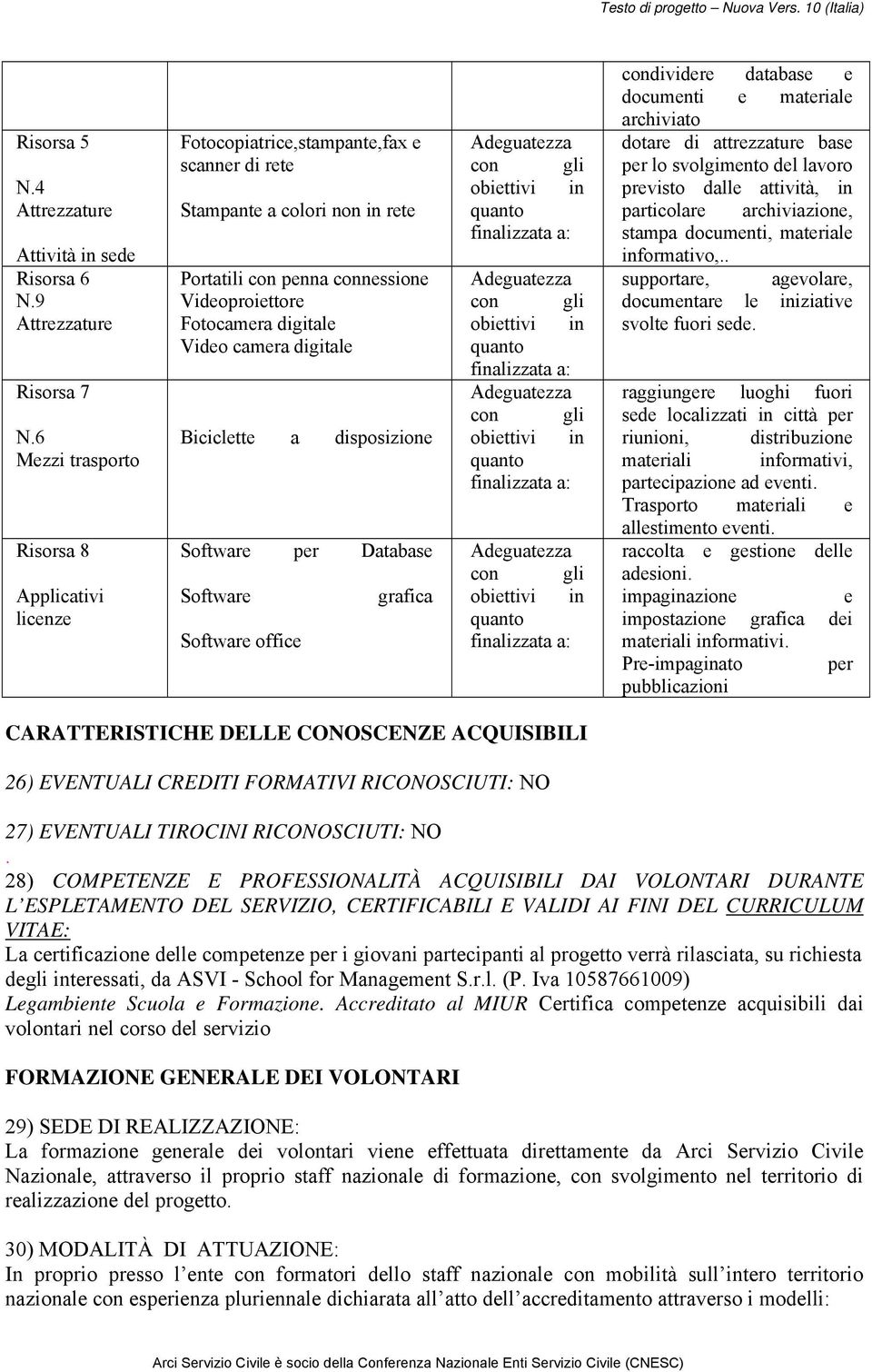 camera digitale Biciclette a disposizione Software per Database Software Software office grafica Adeguatezza con gli obiettivi in quanto finalizzata a: Adeguatezza con gli obiettivi in quanto