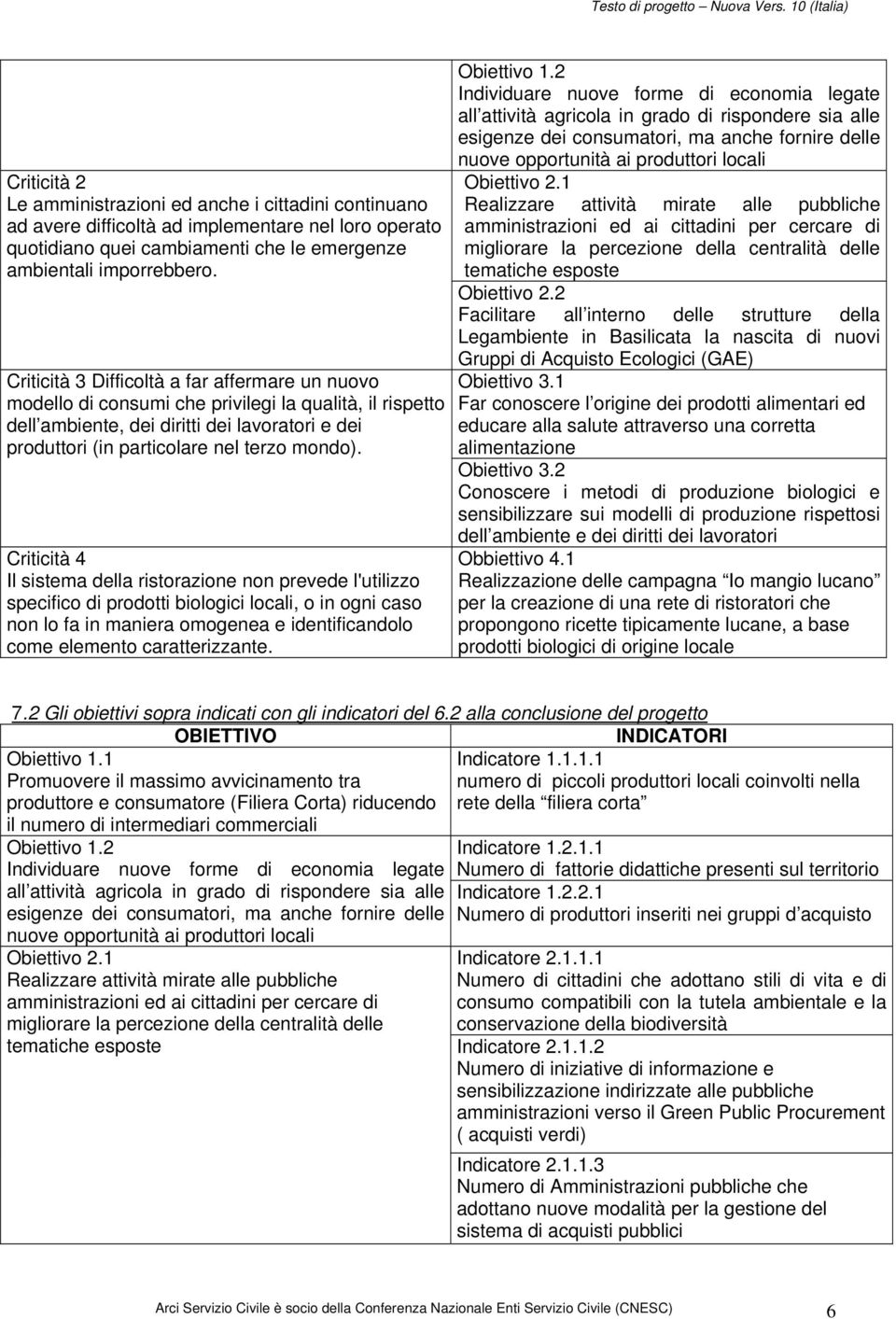 Criticità 4 Il sistema della ristorazione non prevede l'utilizzo specifico di prodotti biologici locali, o in ogni caso non lo fa in maniera omogenea e identificandolo come elemento caratterizzante.