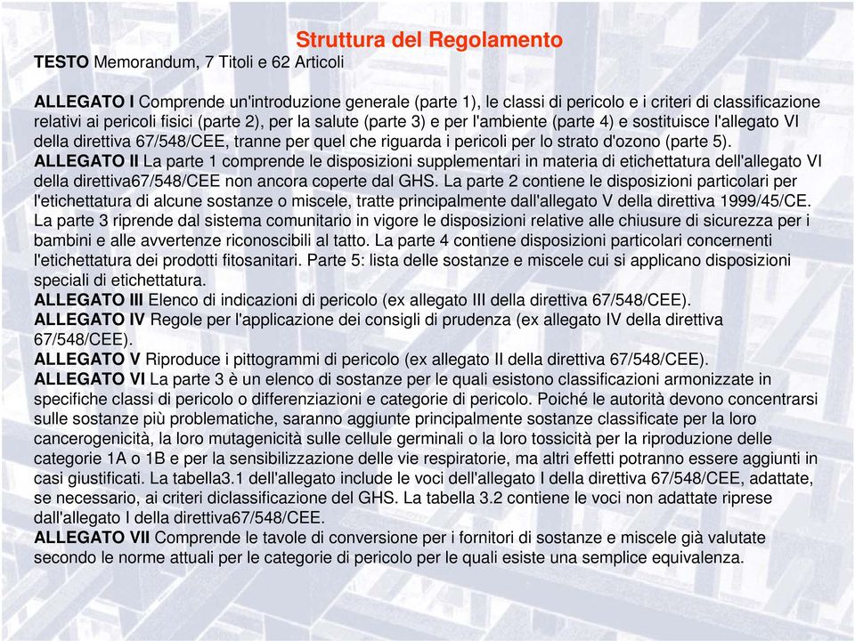 ALLEGATO II La parte 1 comprende le disposizioni supplementari in materia di etichettatura dell'allegato VI della direttiva67/548/cee non ancora coperte dal GHS.