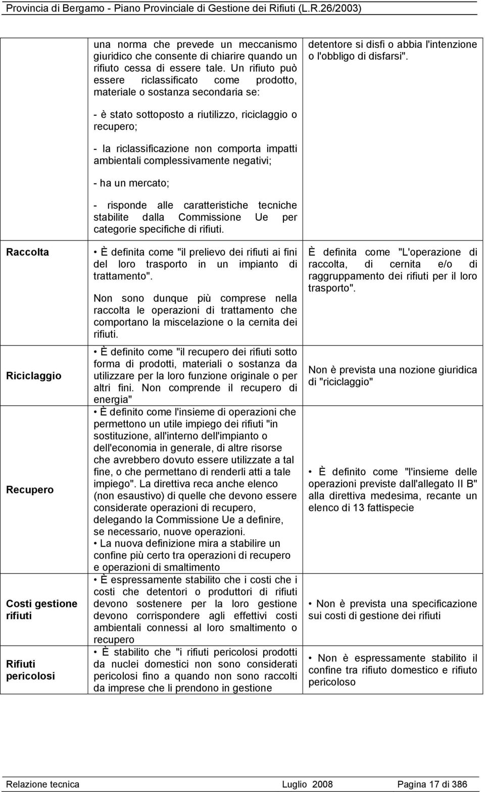 Raccolta Riciclaggio Recupero Costi gestione rifiuti Rifiuti pericolosi - è stato sottoposto a riutilizzo, riciclaggio o recupero; - la riclassificazione non comporta impatti ambientali