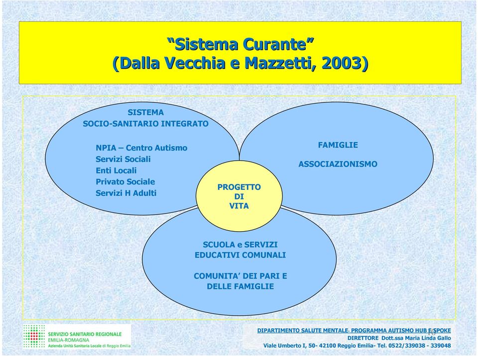 e SERVIZI EDUCATIVI COMUNALI COMUNITA DEI PARI E DELLE FAMIGLIE 10 DIPARTIMENTO SALUTE MENTALE- PROGRAMMA