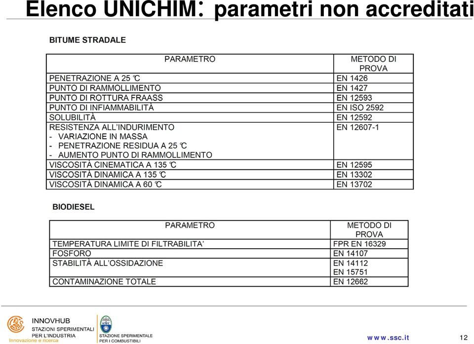 parametri non